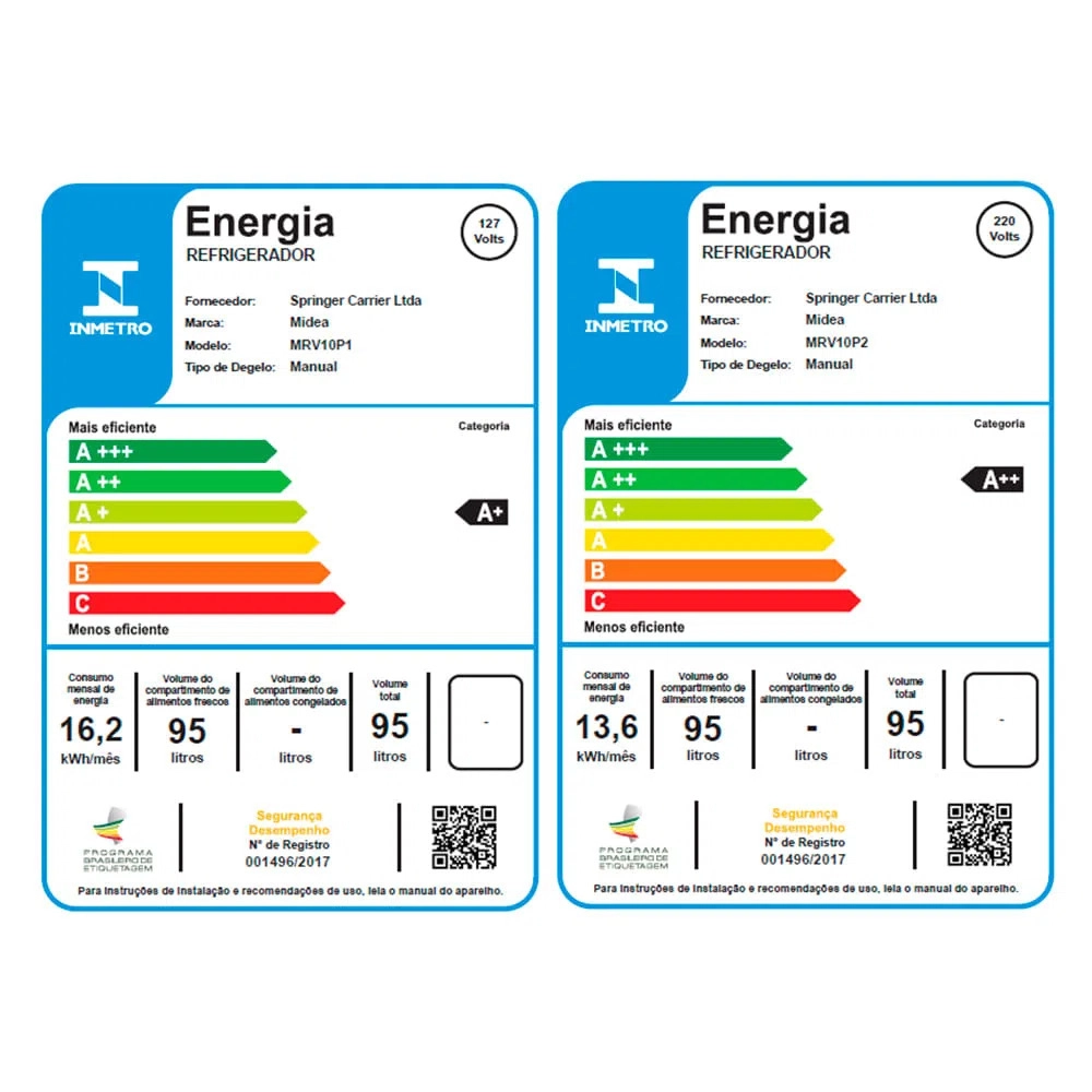 Frigobar Retrô Midea 95 Litros Preto Onix 127v